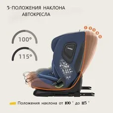 Автокресло детское CICI TT Jovikids 9-36 кг Blue