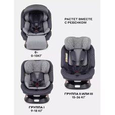 Автокресло детское RANT NITRO PLUS isofix Grey
