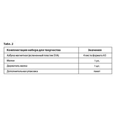 Доска знаний-мольберт НИКА двусторонний Голубой ДЗМ2/Г